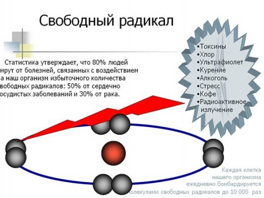 Окислительный стресс картинки